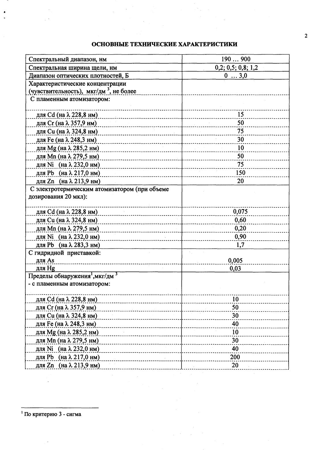 Поверка<br>Аккредитованная лаборатория<br>8(812)209-15-19, info@saprd.ru