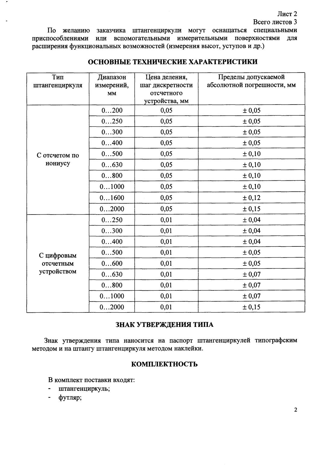 Поверка<br>Аккредитованная лаборатория<br>8(812)209-15-19, info@saprd.ru