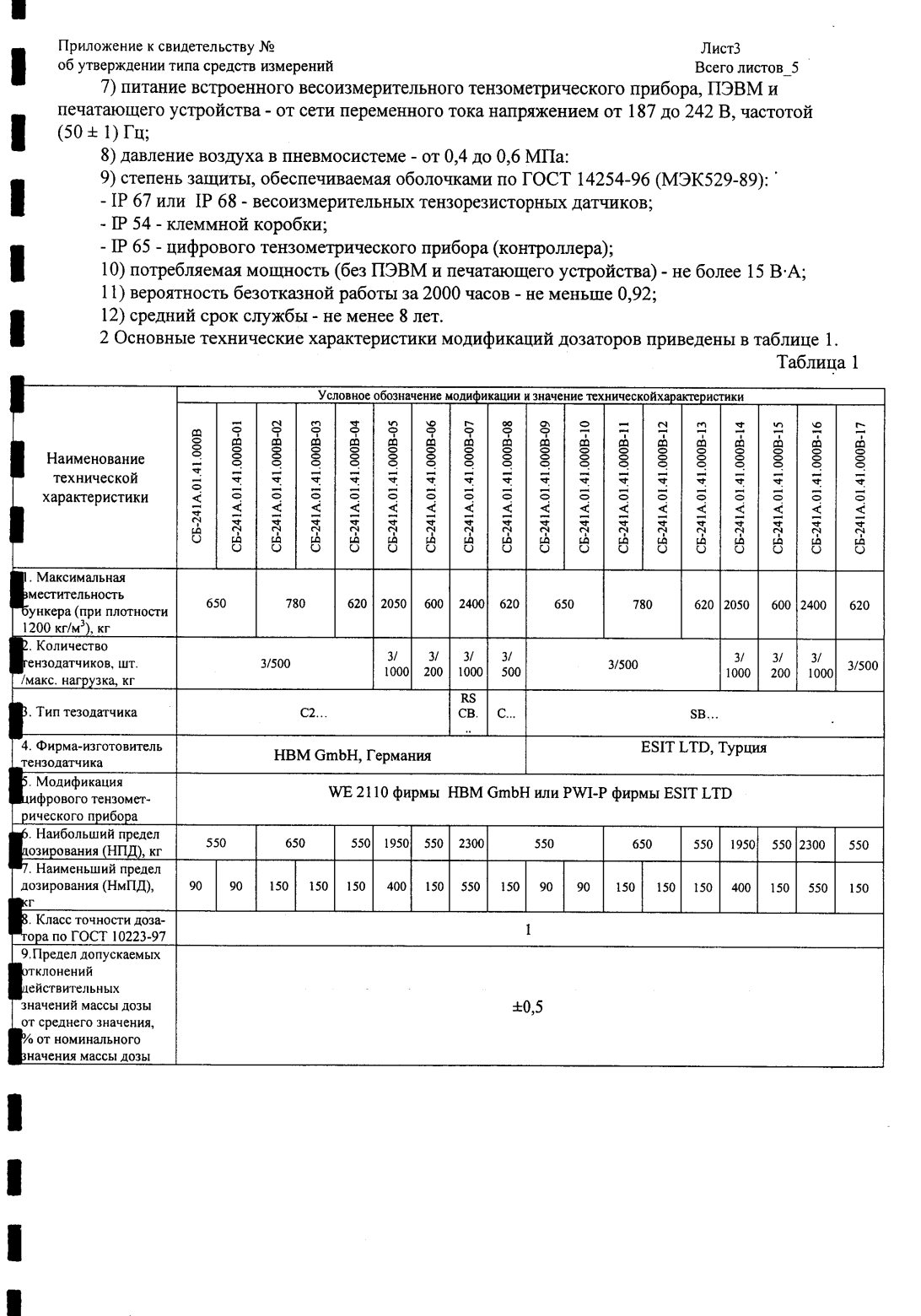 Поверка<br>Аккредитованная лаборатория<br>8(812)209-15-19, info@saprd.ru