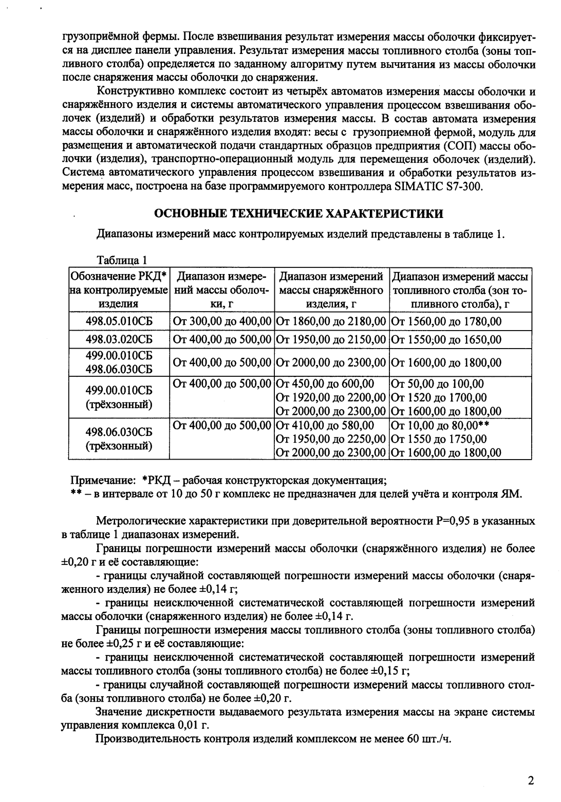 Поверка<br>Аккредитованная лаборатория<br>8(812)209-15-19, info@saprd.ru