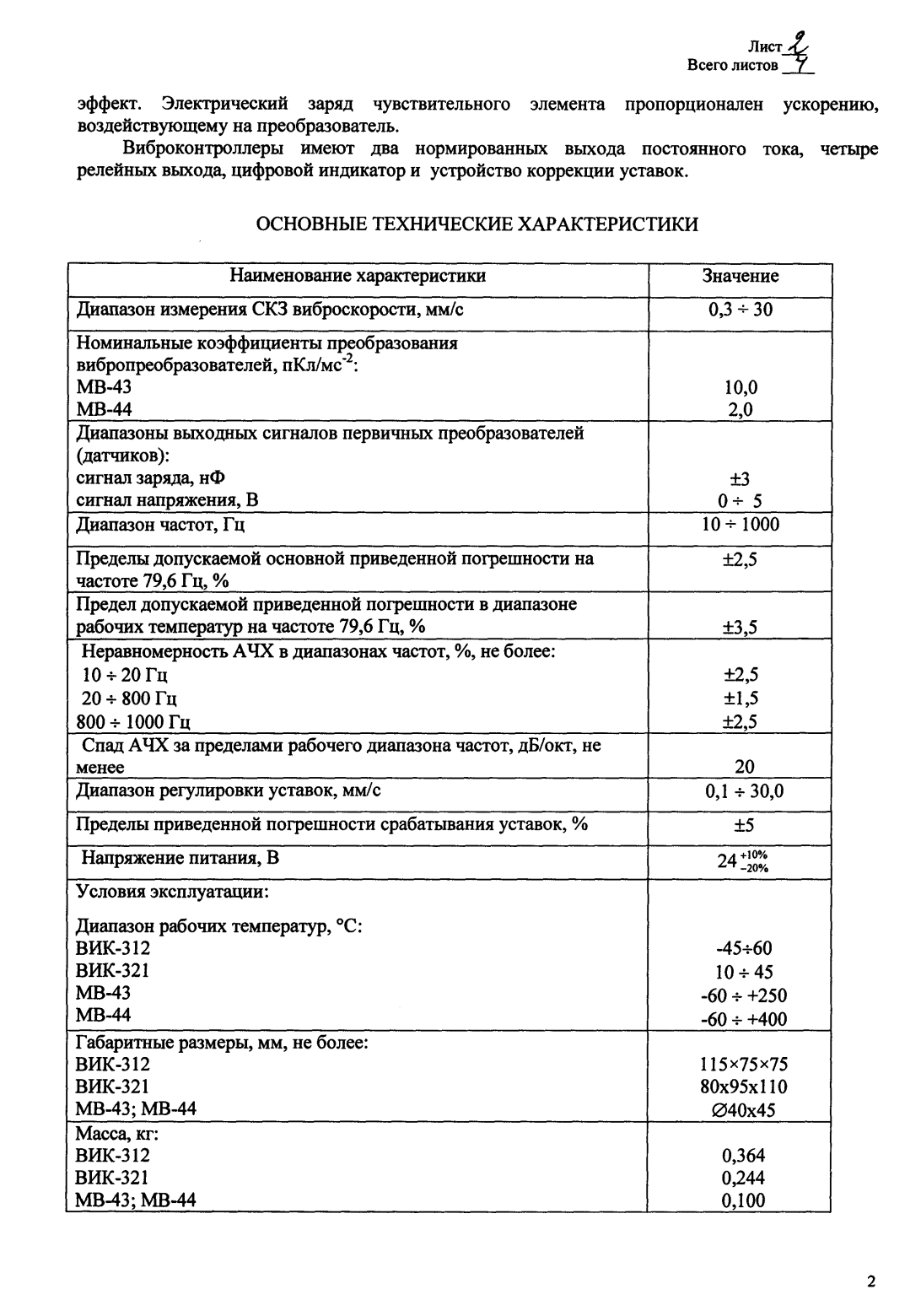 Поверка<br>Аккредитованная лаборатория<br>8(812)209-15-19, info@saprd.ru