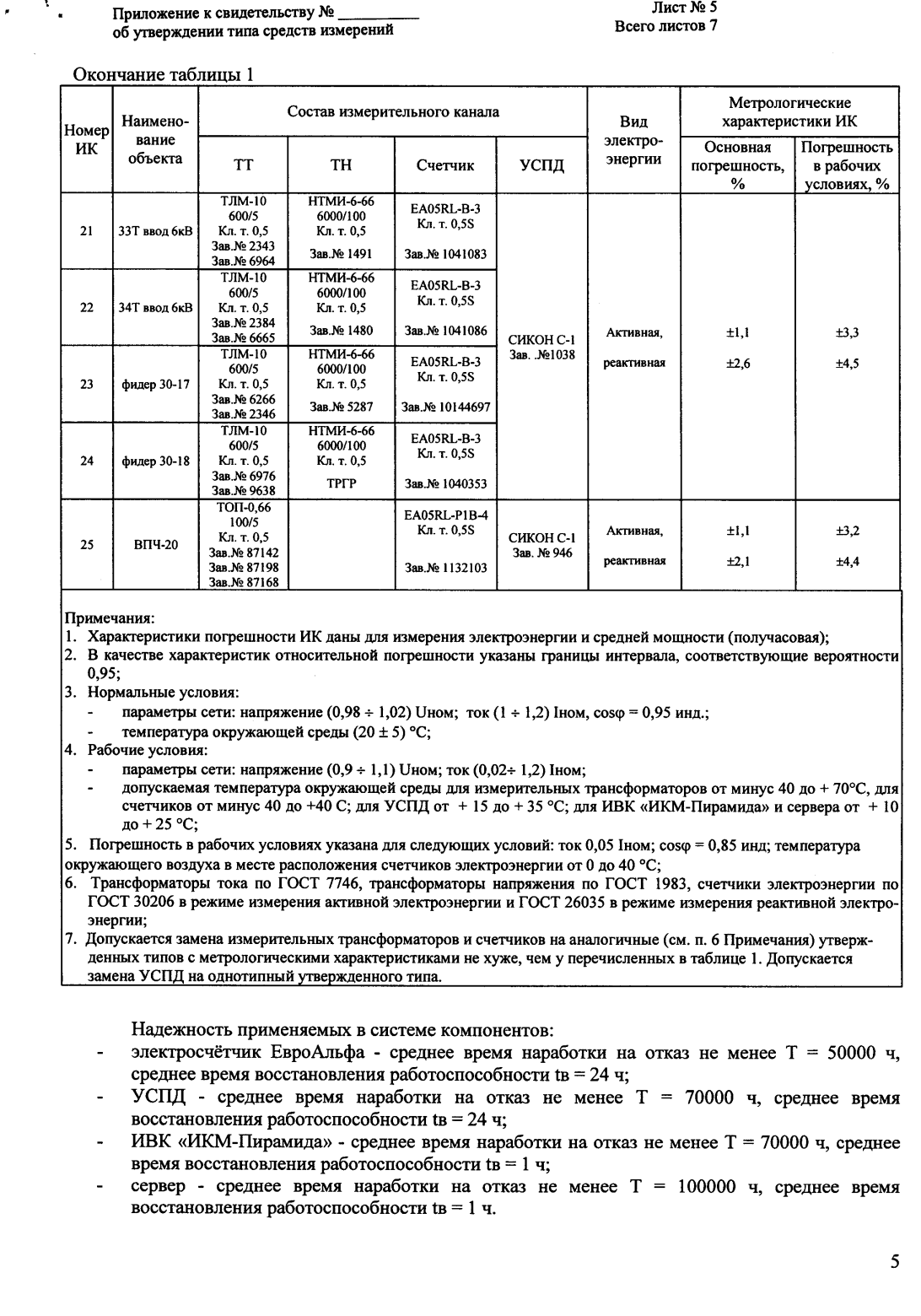 Поверка<br>Аккредитованная лаборатория<br>8(812)209-15-19, info@saprd.ru