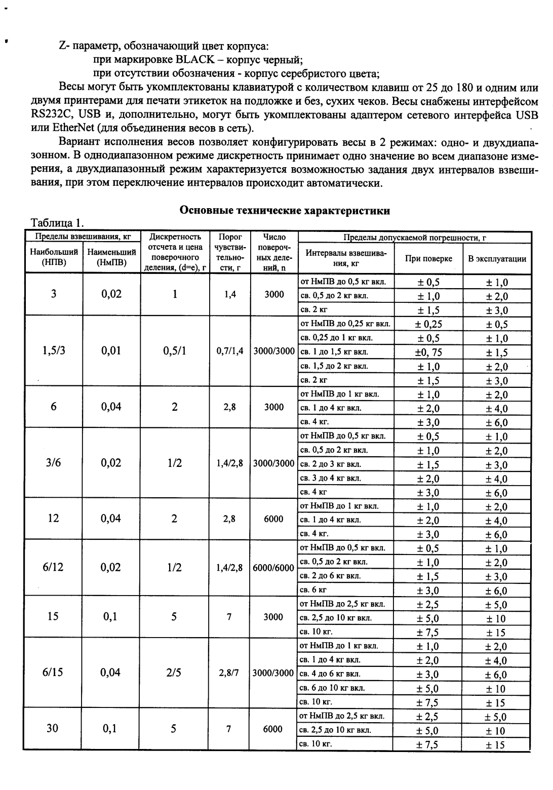 Поверка<br>Аккредитованная лаборатория<br>8(812)209-15-19, info@saprd.ru