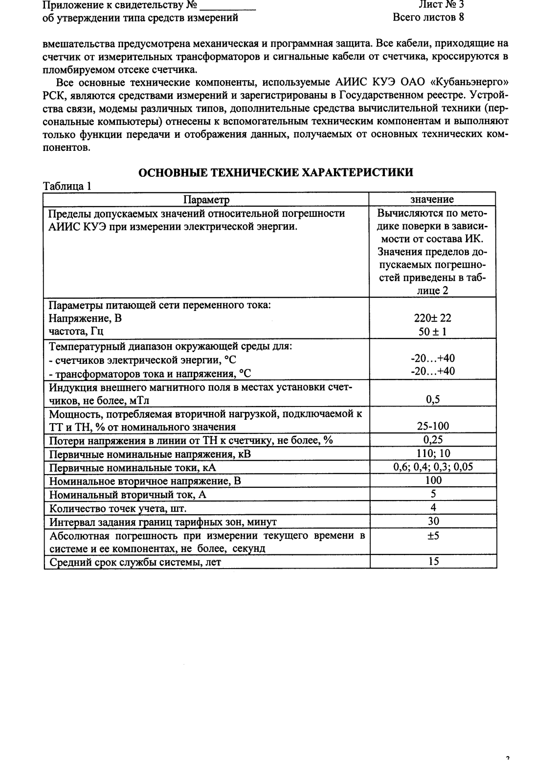 Поверка<br>Аккредитованная лаборатория<br>8(812)209-15-19, info@saprd.ru
