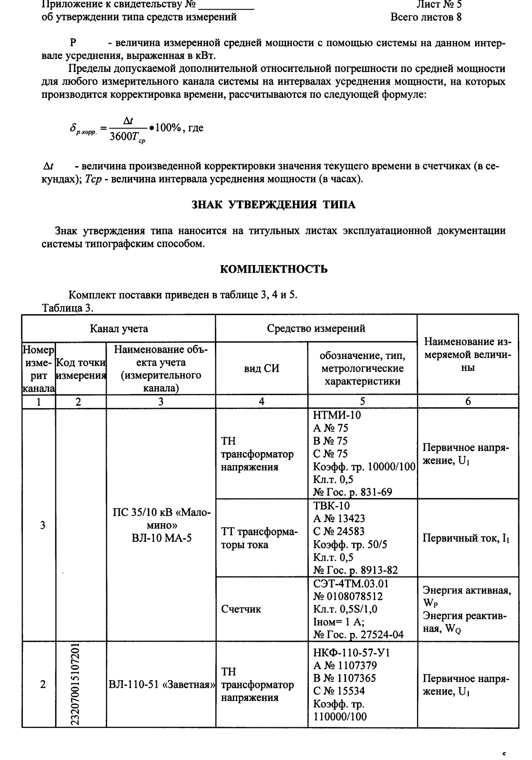Поверка<br>Аккредитованная лаборатория<br>8(812)209-15-19, info@saprd.ru