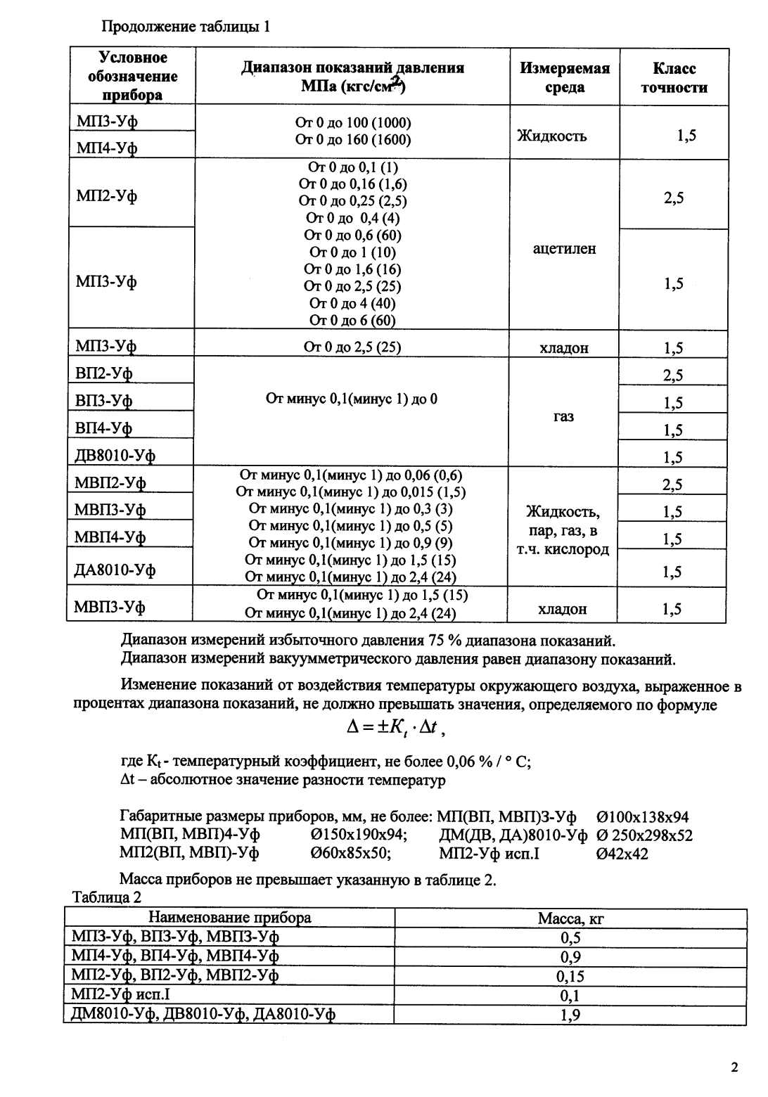 Поверка<br>Аккредитованная лаборатория<br>8(812)209-15-19, info@saprd.ru
