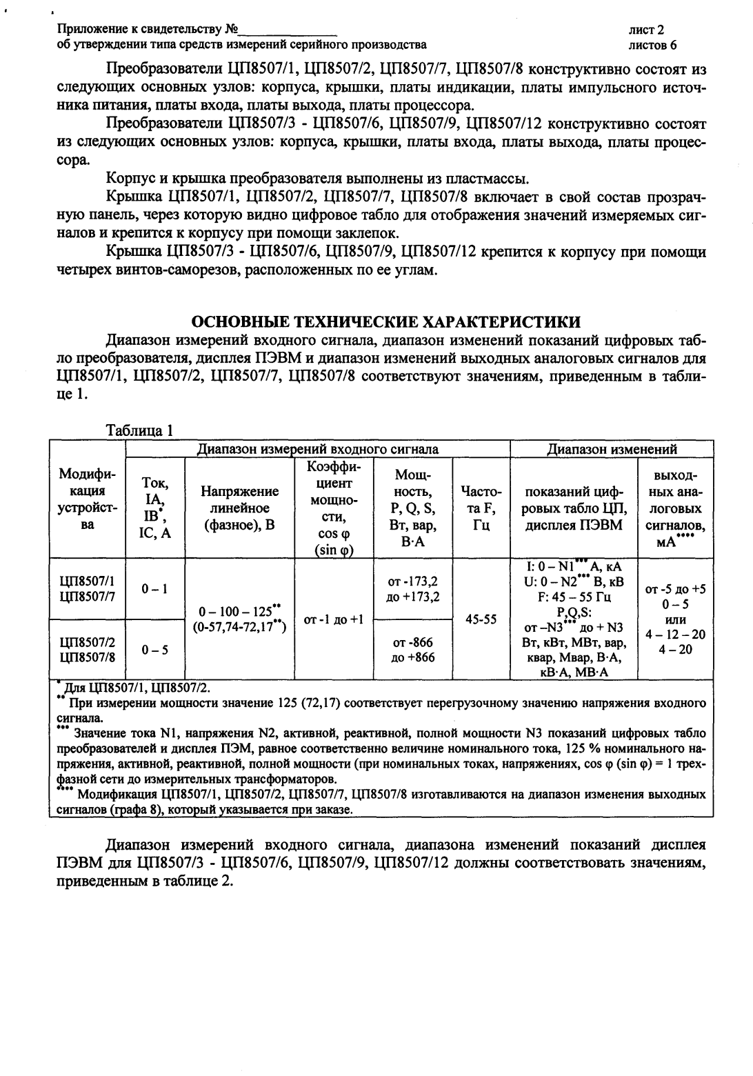 Поверка<br>Аккредитованная лаборатория<br>8(812)209-15-19, info@saprd.ru