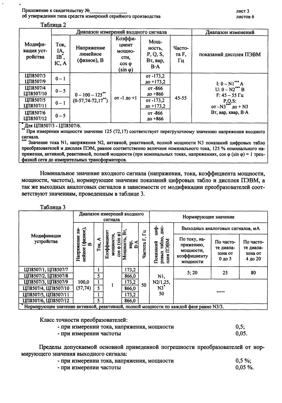 Поверка<br>Аккредитованная лаборатория<br>8(812)209-15-19, info@saprd.ru