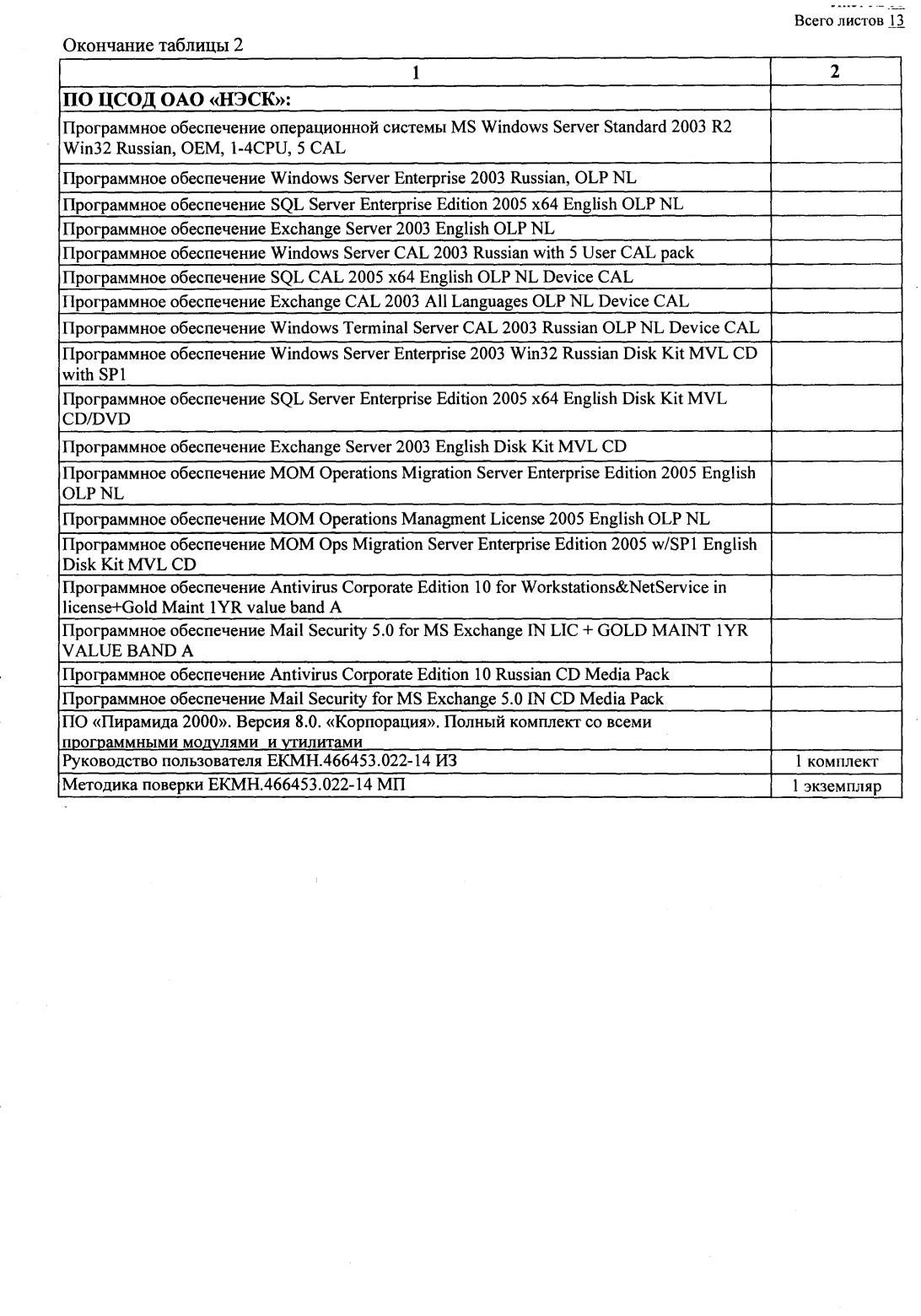 Поверка<br>Аккредитованная лаборатория<br>8(812)209-15-19, info@saprd.ru