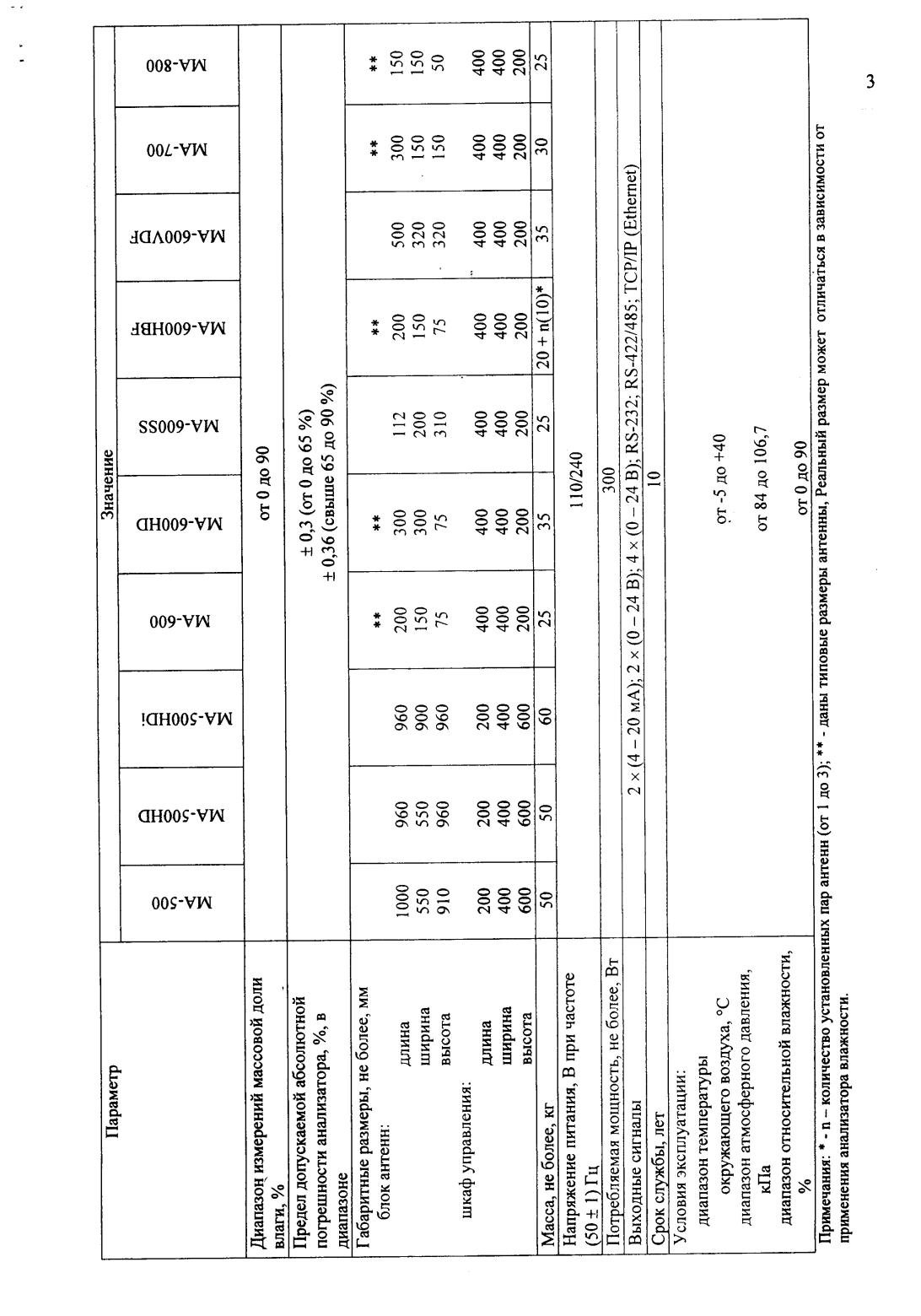 Поверка<br>Аккредитованная лаборатория<br>8(812)209-15-19, info@saprd.ru