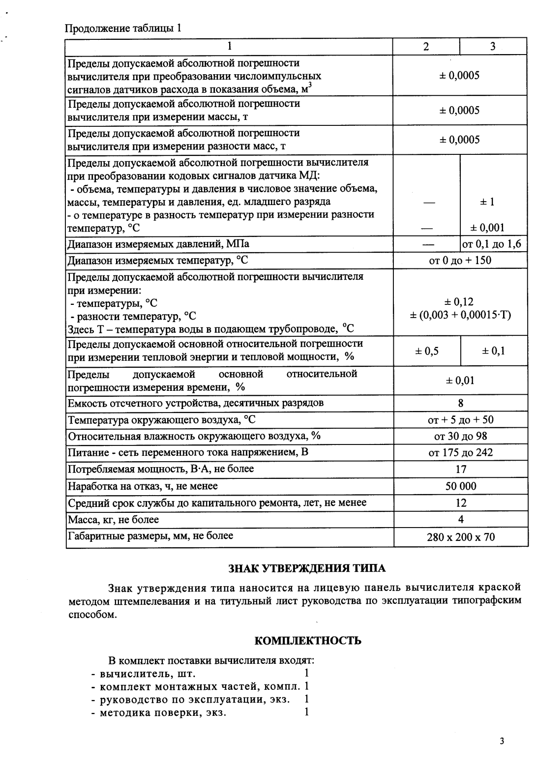 Поверка<br>Аккредитованная лаборатория<br>8(812)209-15-19, info@saprd.ru