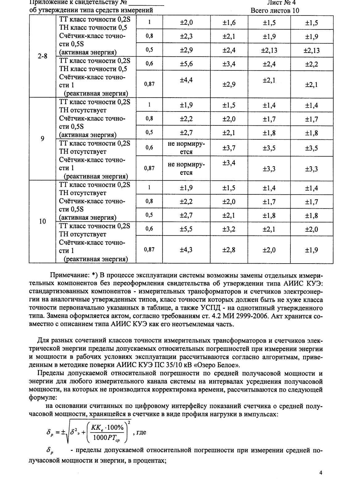 Поверка<br>Аккредитованная лаборатория<br>8(812)209-15-19, info@saprd.ru