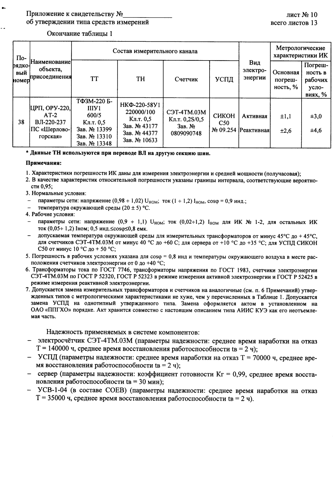 Поверка<br>Аккредитованная лаборатория<br>8(812)209-15-19, info@saprd.ru