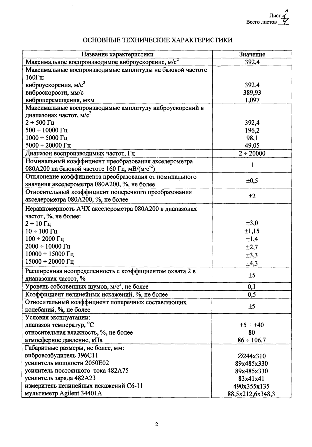 Поверка<br>Аккредитованная лаборатория<br>8(812)209-15-19, info@saprd.ru