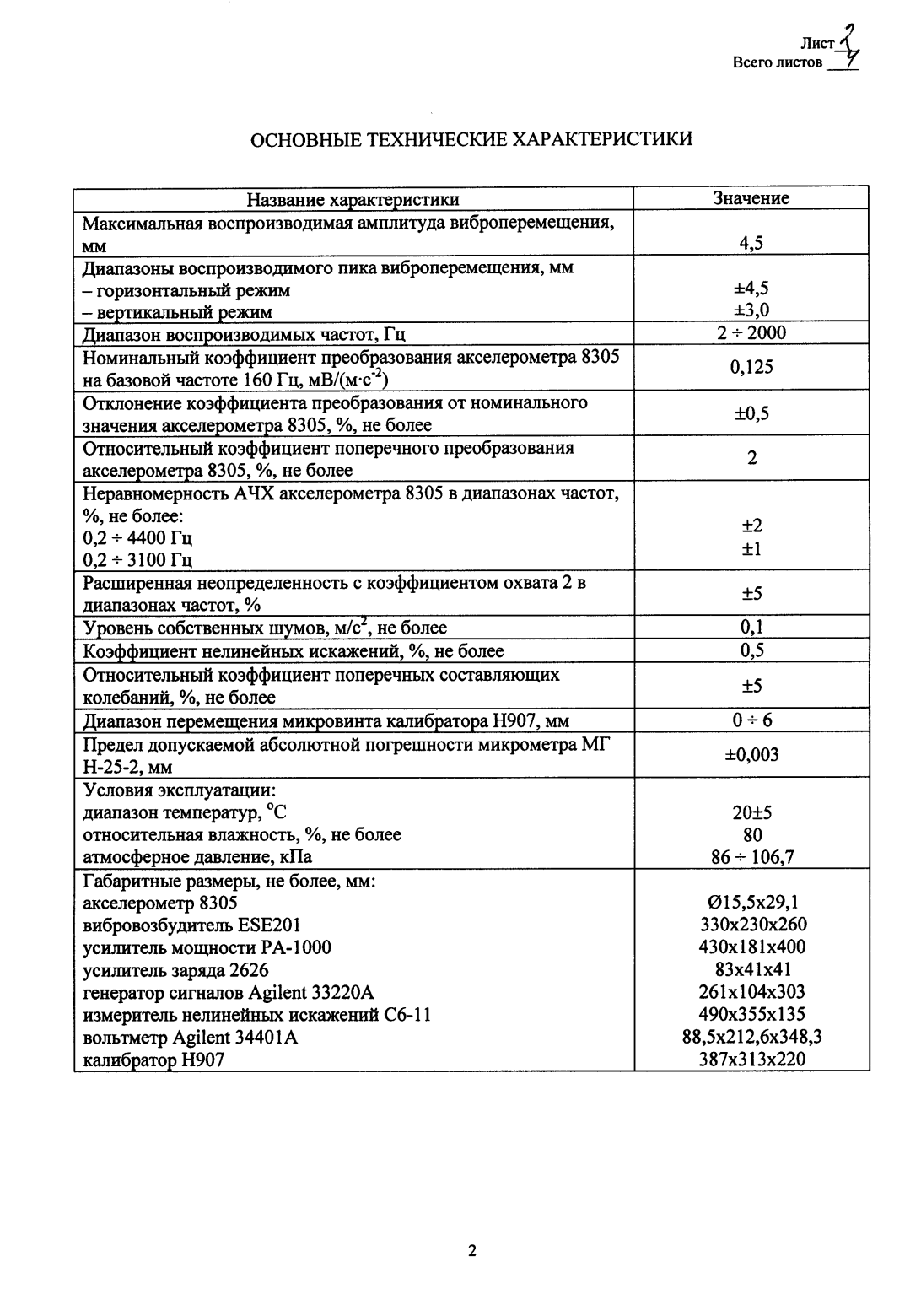 Поверка<br>Аккредитованная лаборатория<br>8(812)209-15-19, info@saprd.ru