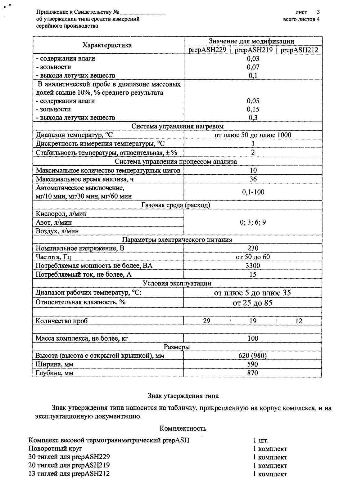 Поверка<br>Аккредитованная лаборатория<br>8(812)209-15-19, info@saprd.ru