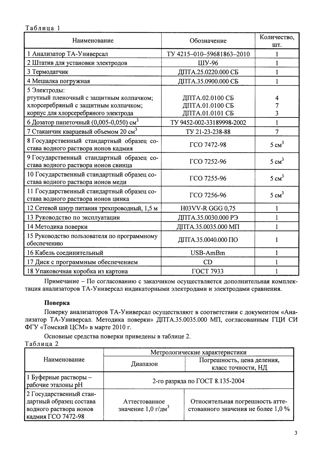 Поверка<br>Аккредитованная лаборатория<br>8(812)209-15-19, info@saprd.ru