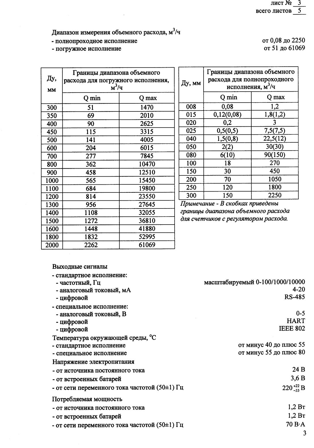 Поверка<br>Аккредитованная лаборатория<br>8(812)209-15-19, info@saprd.ru