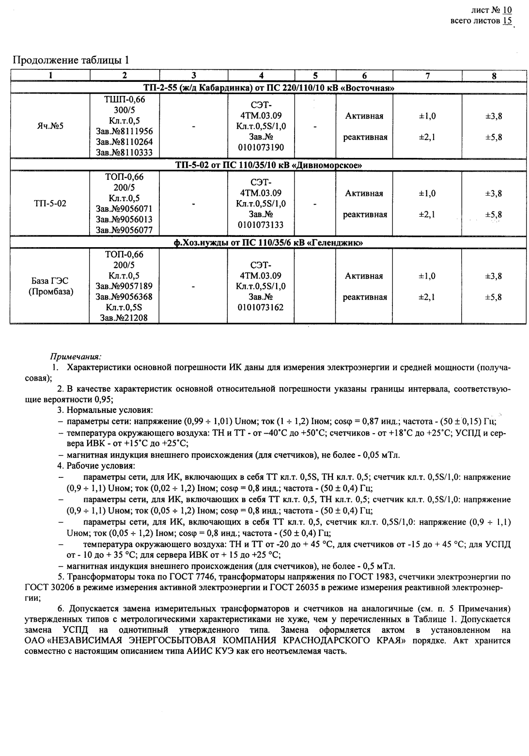 Поверка<br>Аккредитованная лаборатория<br>8(812)209-15-19, info@saprd.ru