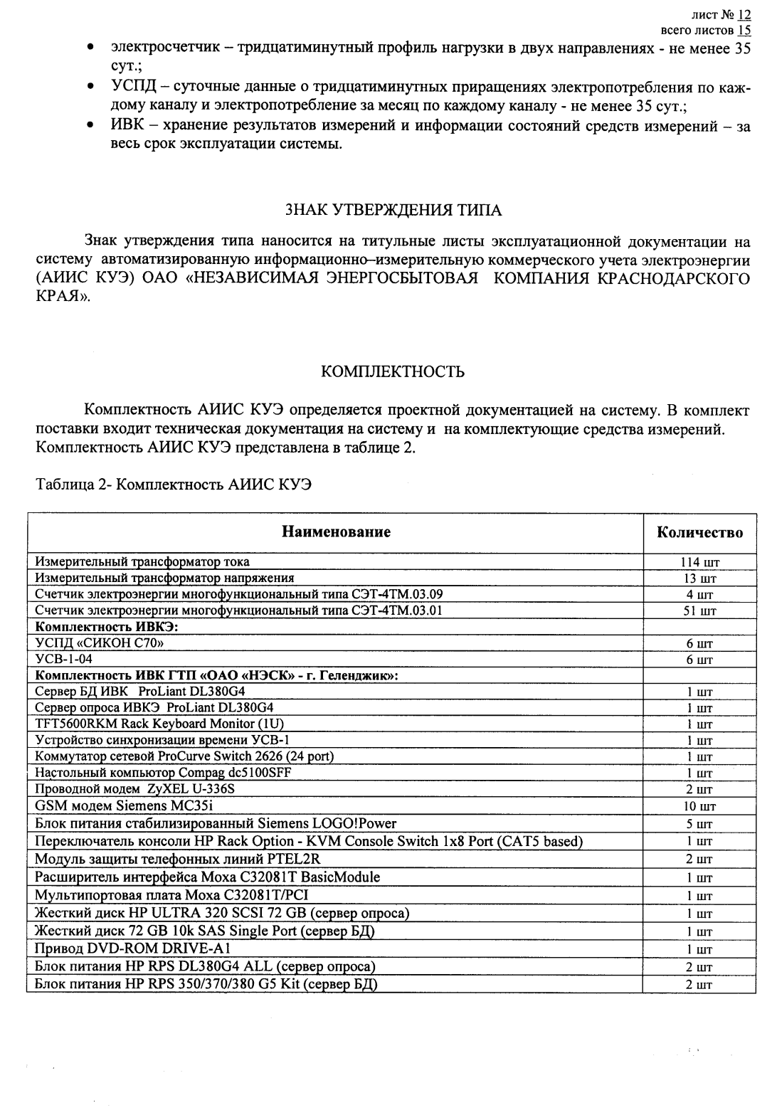 Поверка<br>Аккредитованная лаборатория<br>8(812)209-15-19, info@saprd.ru