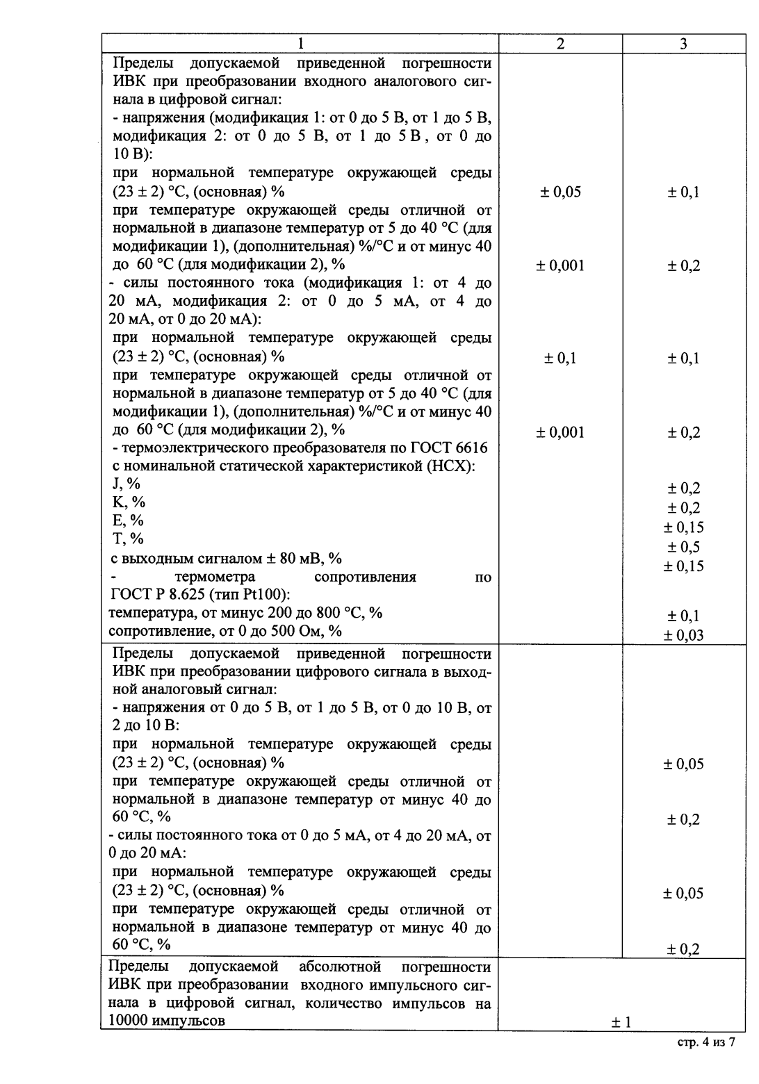 Поверка<br>Аккредитованная лаборатория<br>8(812)209-15-19, info@saprd.ru