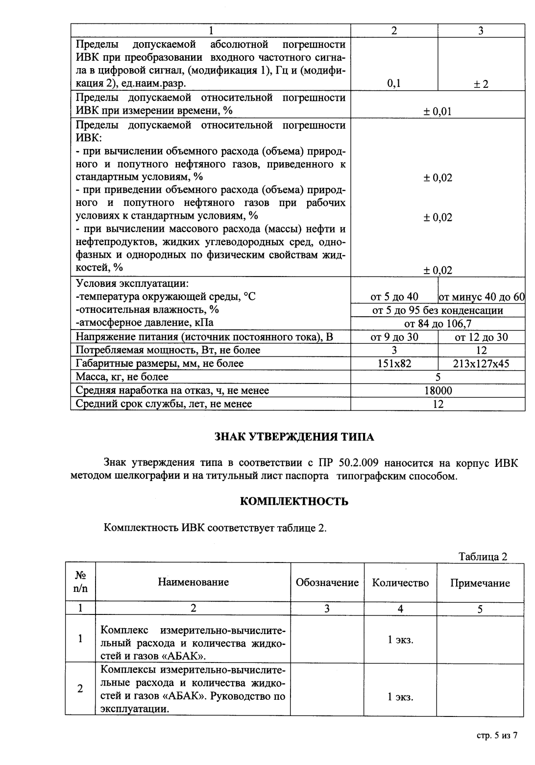Поверка<br>Аккредитованная лаборатория<br>8(812)209-15-19, info@saprd.ru