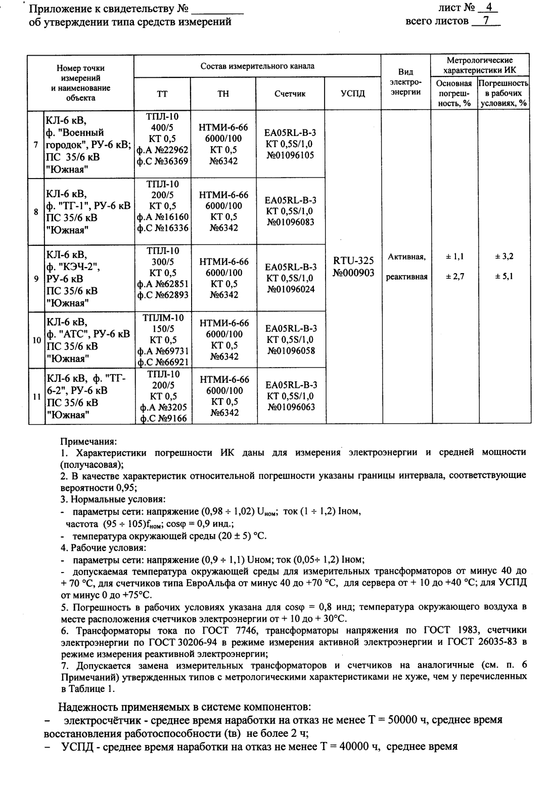 Поверка<br>Аккредитованная лаборатория<br>8(812)209-15-19, info@saprd.ru