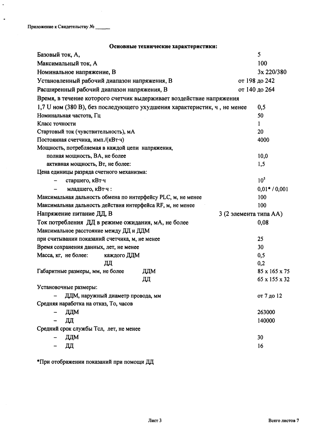 Поверка<br>Аккредитованная лаборатория<br>8(812)209-15-19, info@saprd.ru