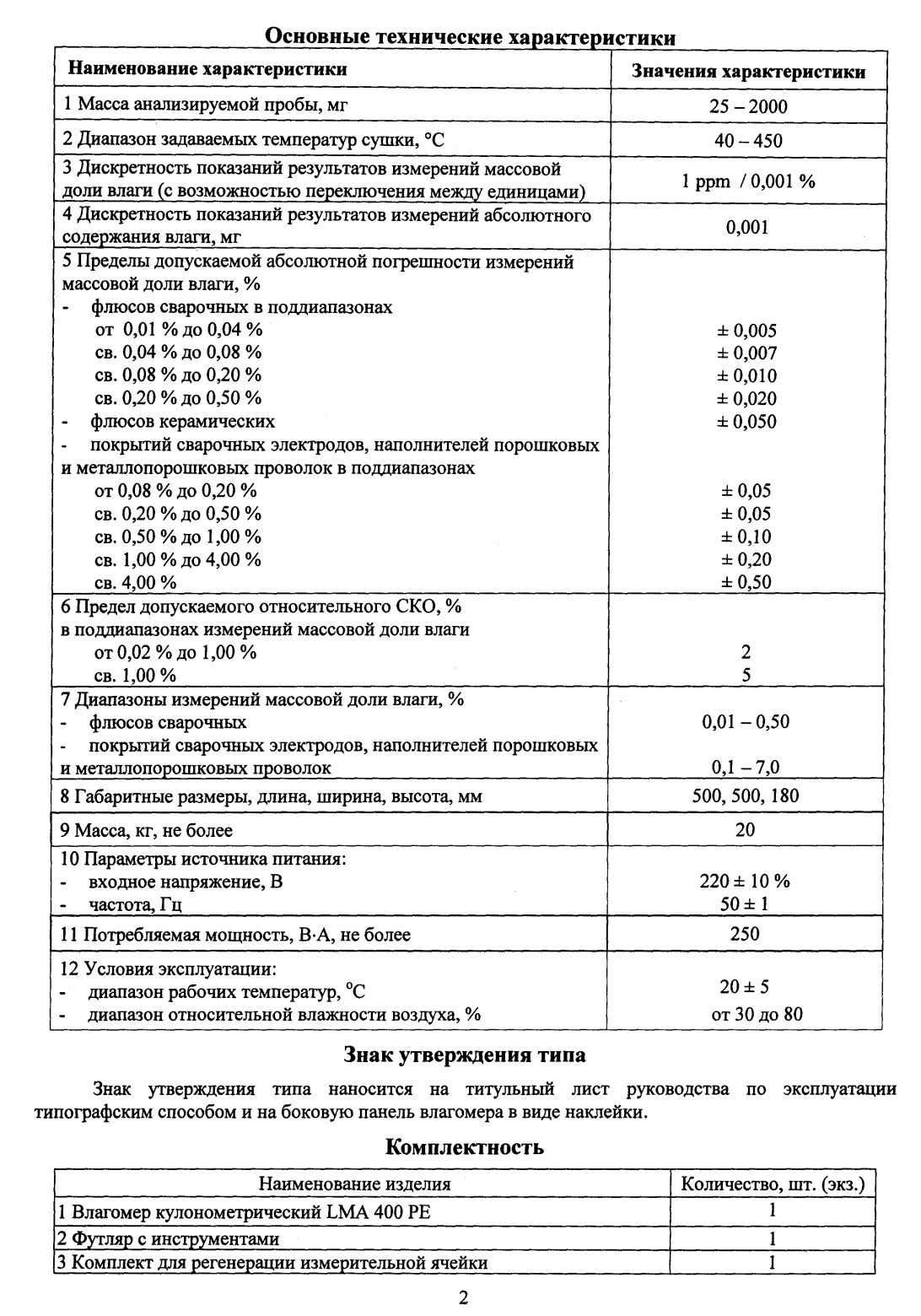 Поверка<br>Аккредитованная лаборатория<br>8(812)209-15-19, info@saprd.ru