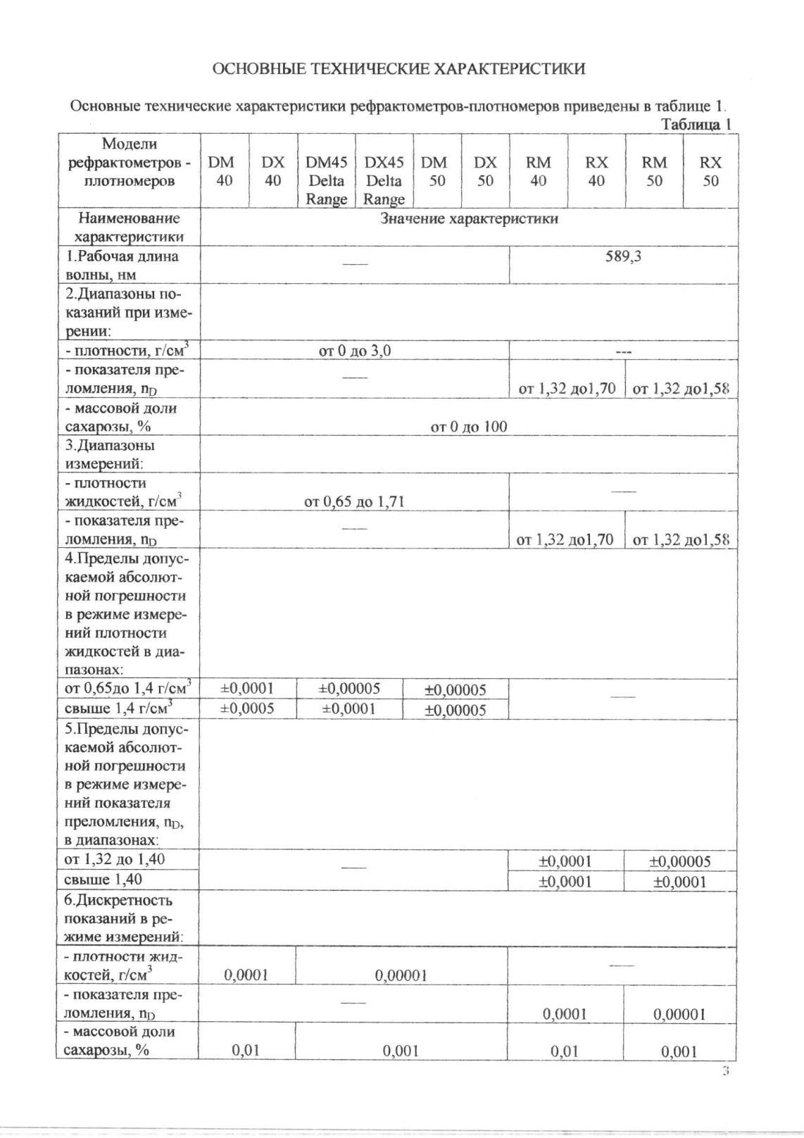 Поверка<br>Аккредитованная лаборатория<br>8(812)209-15-19, info@saprd.ru
