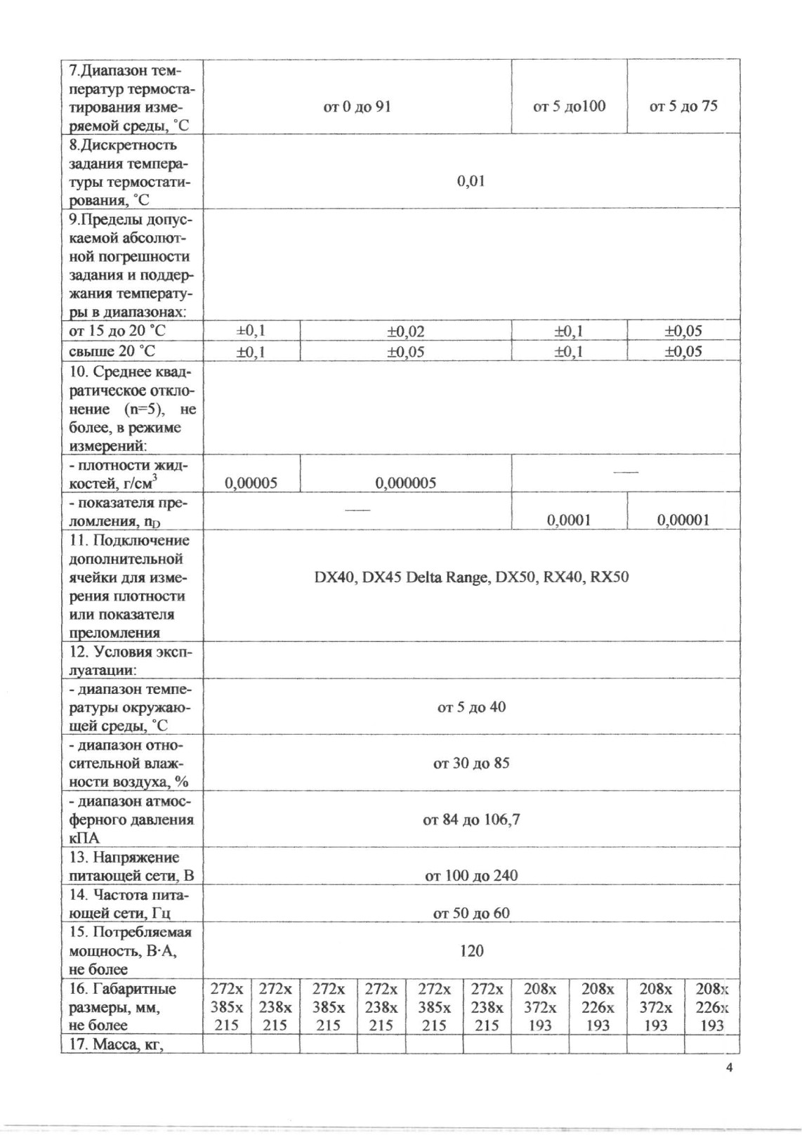 Поверка<br>Аккредитованная лаборатория<br>8(812)209-15-19, info@saprd.ru