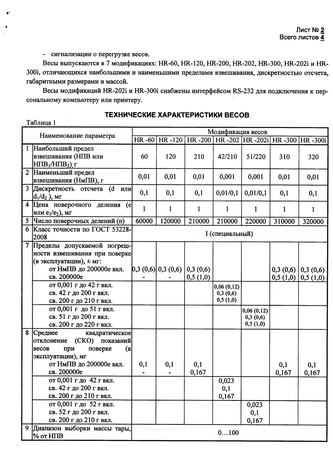 Поверка<br>Аккредитованная лаборатория<br>8(812)209-15-19, info@saprd.ru