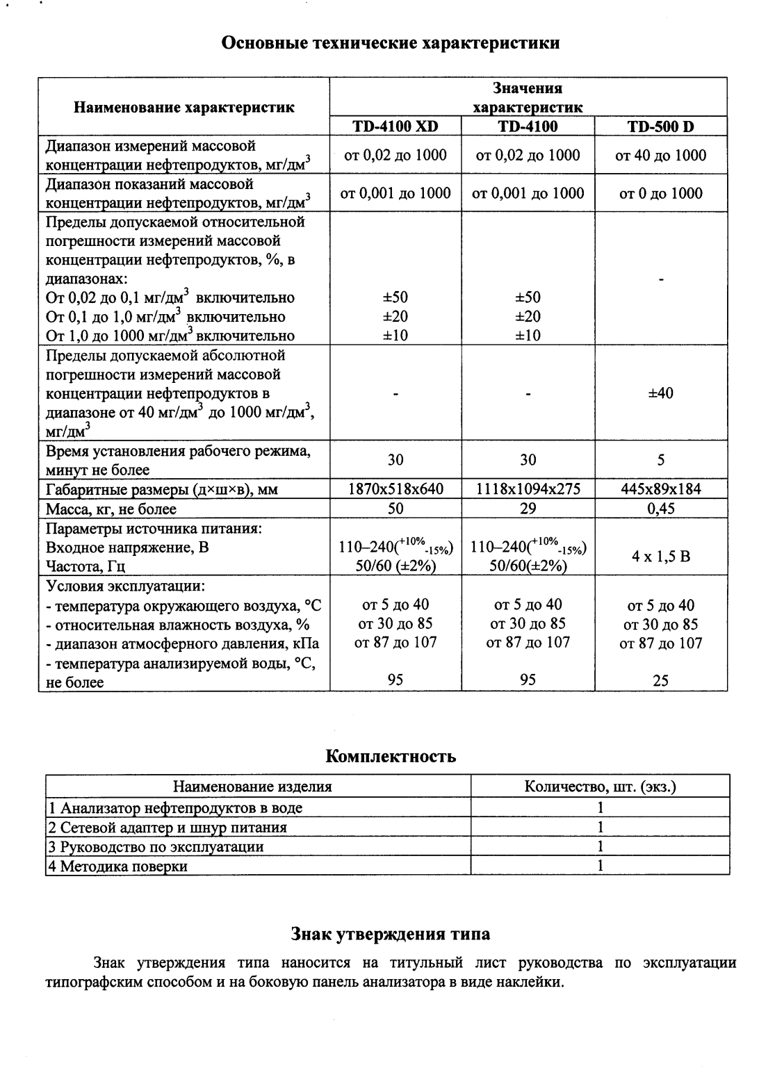 Поверка<br>Аккредитованная лаборатория<br>8(812)209-15-19, info@saprd.ru