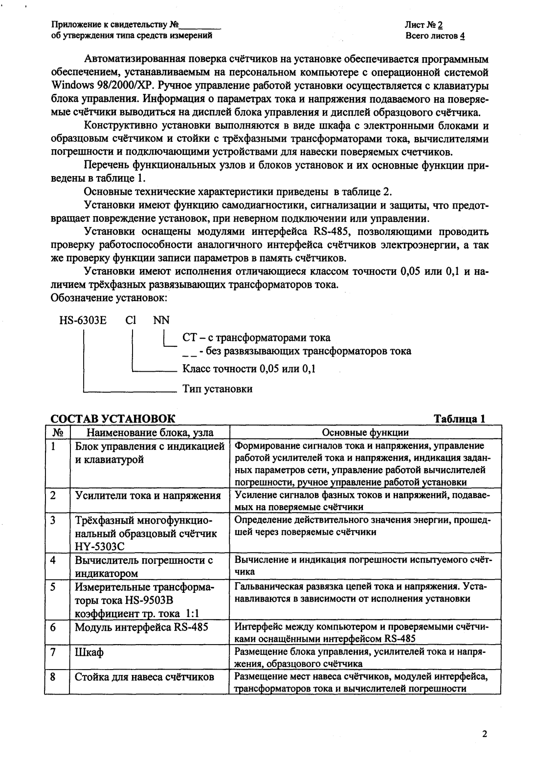 Поверка<br>Аккредитованная лаборатория<br>8(812)209-15-19, info@saprd.ru