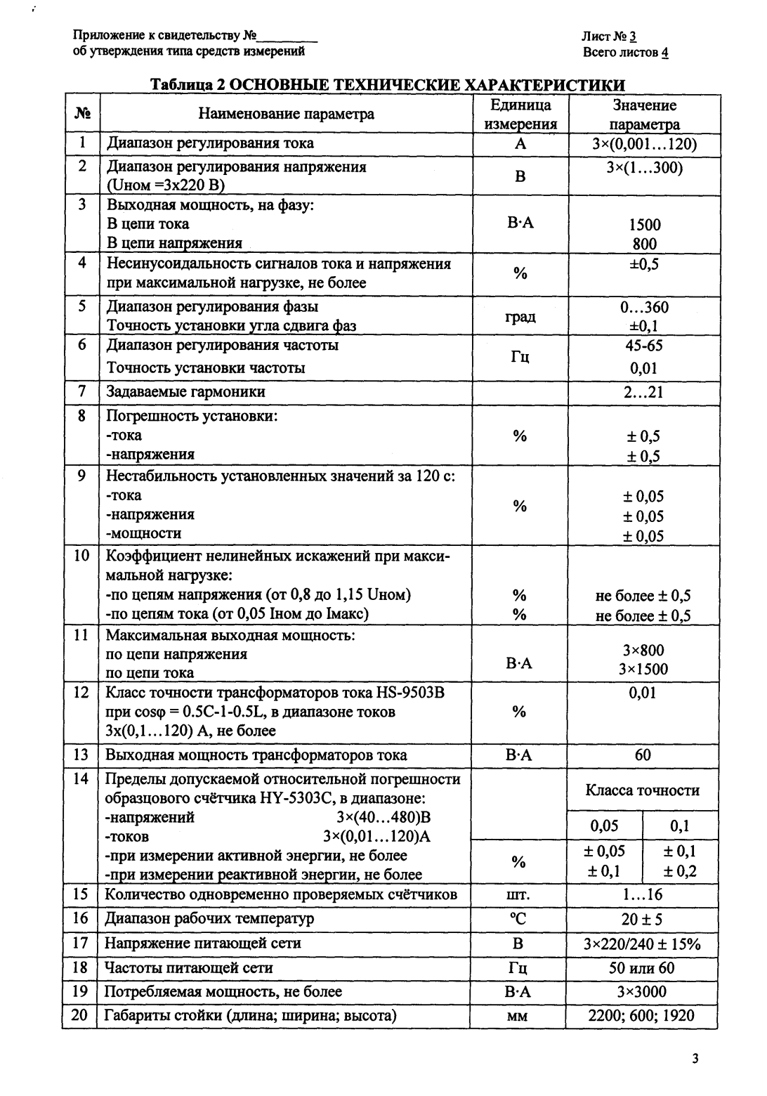 Поверка<br>Аккредитованная лаборатория<br>8(812)209-15-19, info@saprd.ru