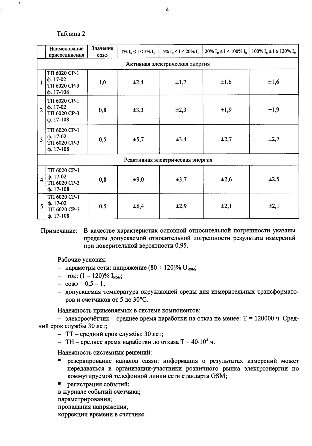 Поверка<br>Аккредитованная лаборатория<br>8(812)209-15-19, info@saprd.ru