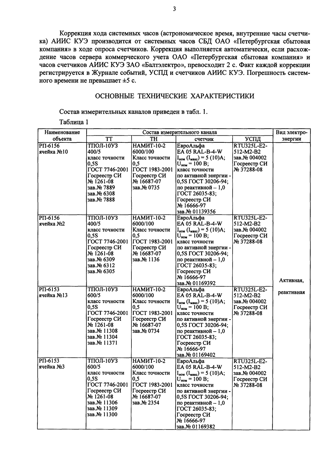 Поверка<br>Аккредитованная лаборатория<br>8(812)209-15-19, info@saprd.ru