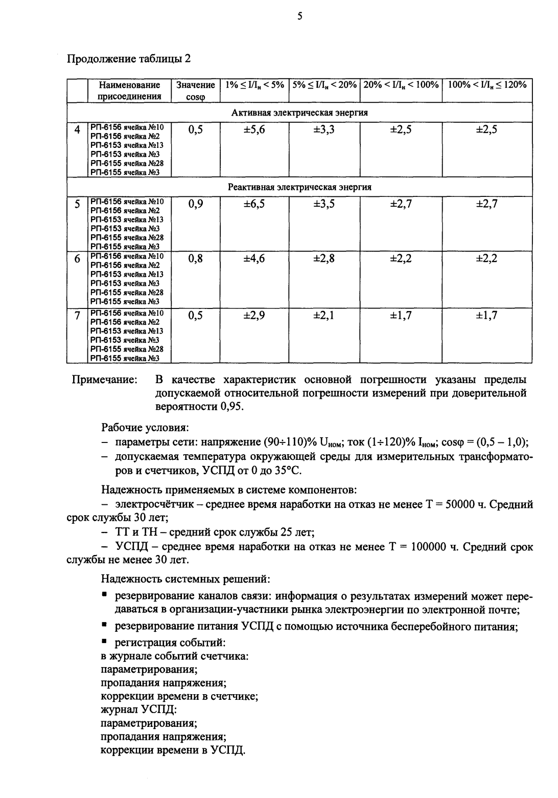 Поверка<br>Аккредитованная лаборатория<br>8(812)209-15-19, info@saprd.ru