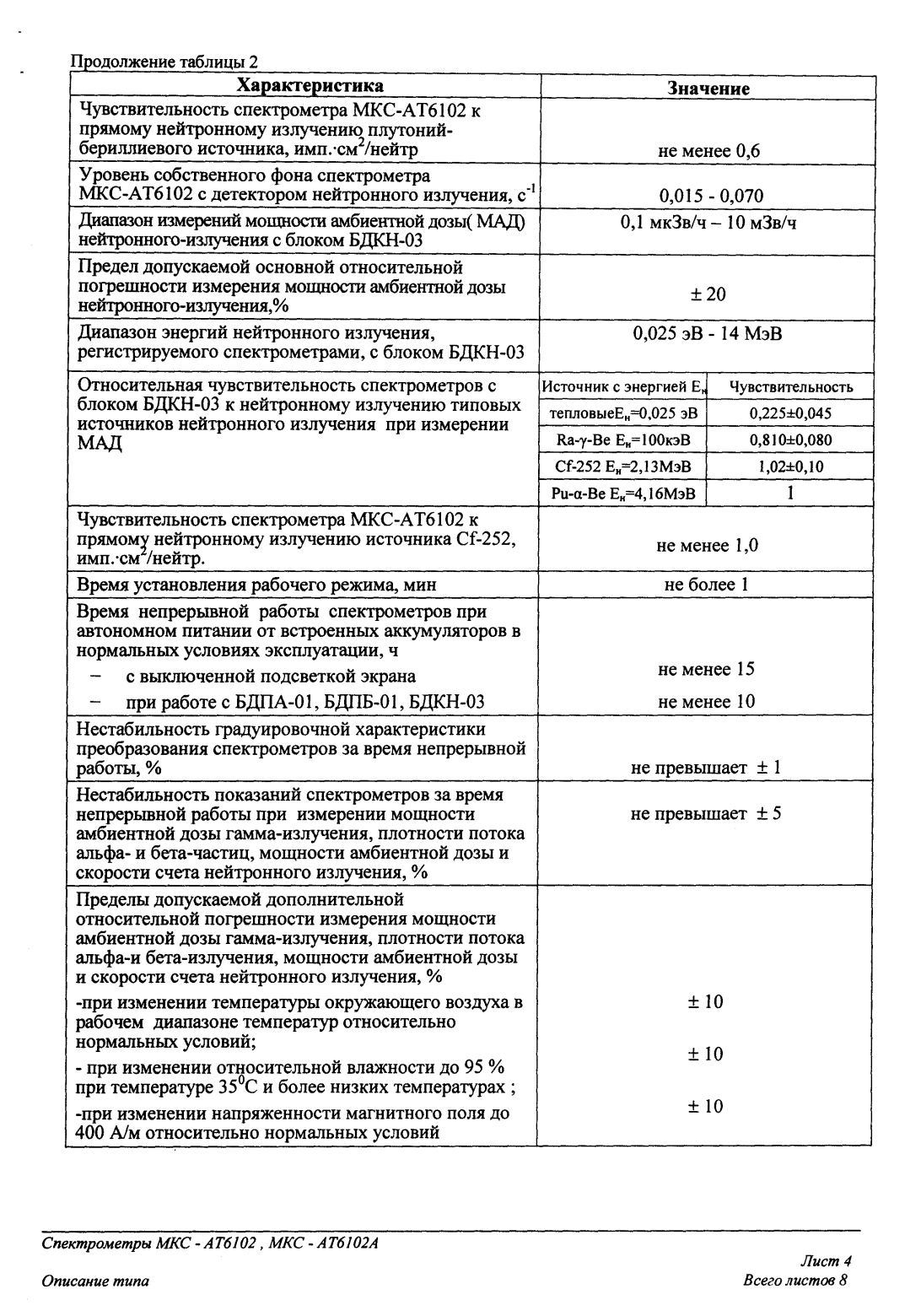 Поверка<br>Аккредитованная лаборатория<br>8(812)209-15-19, info@saprd.ru