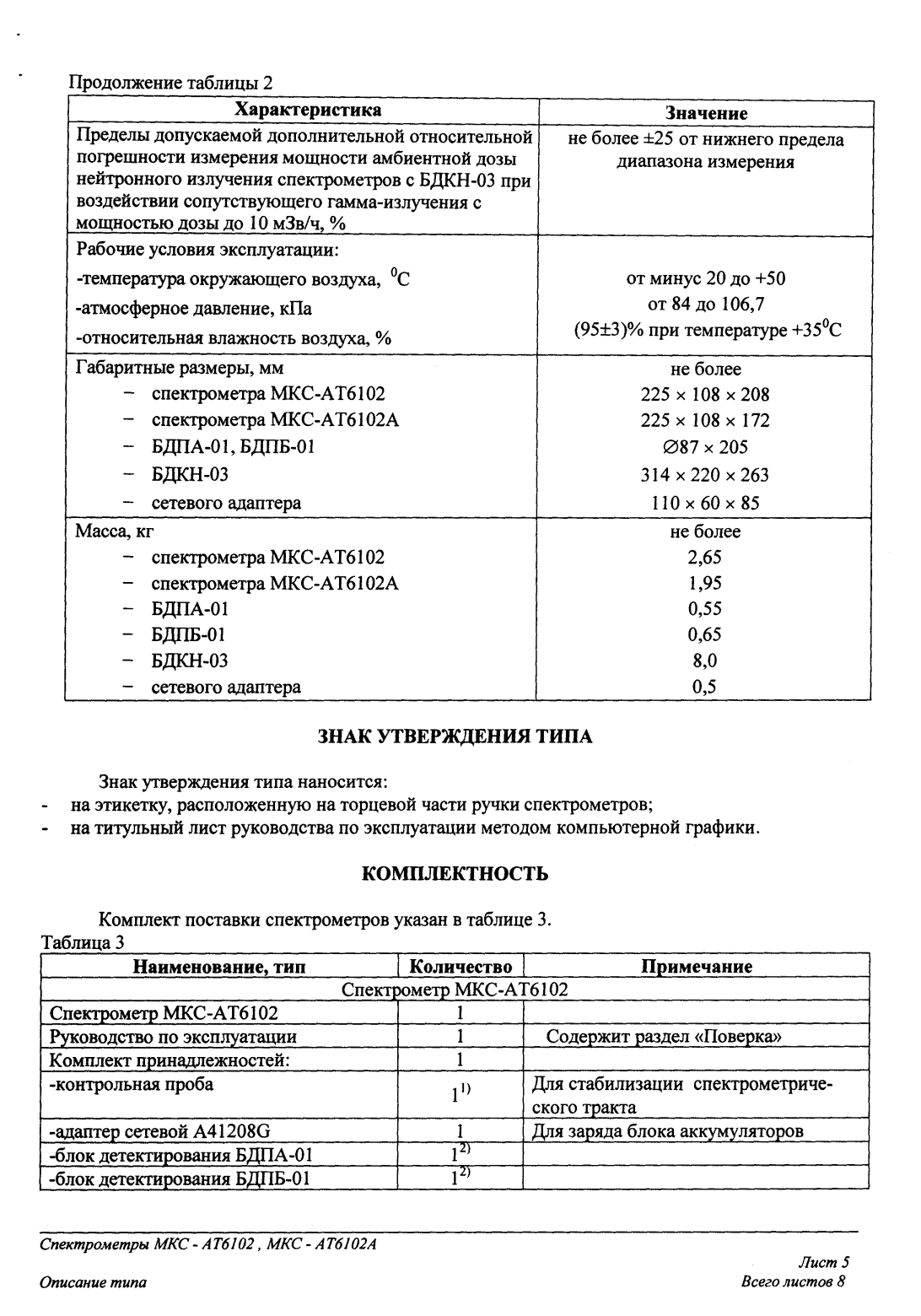Поверка<br>Аккредитованная лаборатория<br>8(812)209-15-19, info@saprd.ru