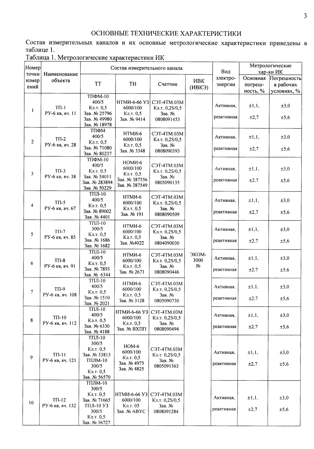 Поверка<br>Аккредитованная лаборатория<br>8(812)209-15-19, info@saprd.ru