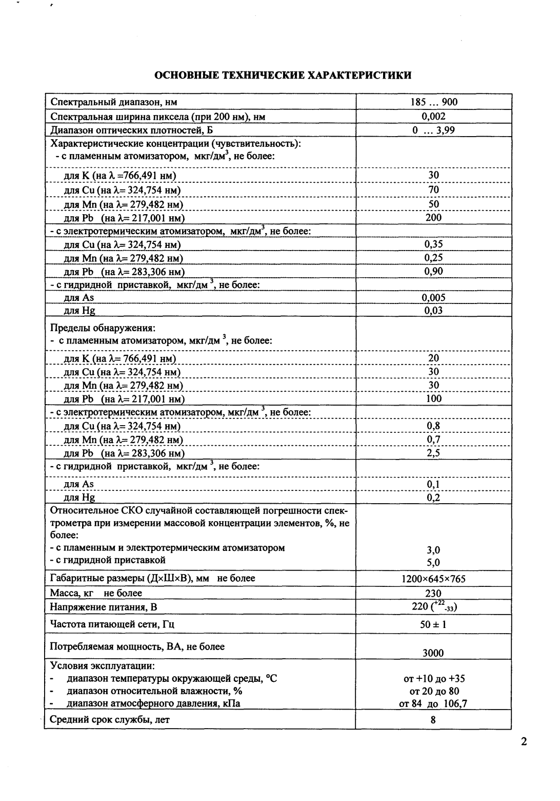 Поверка<br>Аккредитованная лаборатория<br>8(812)209-15-19, info@saprd.ru