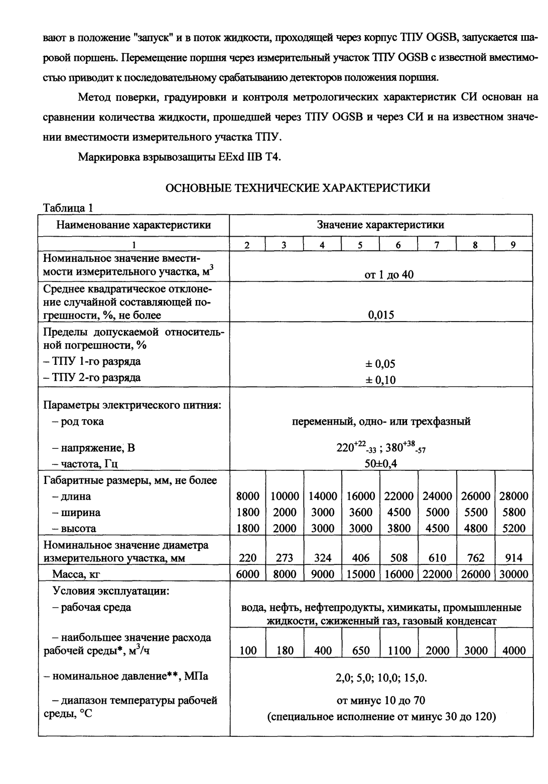 Поверка<br>Аккредитованная лаборатория<br>8(812)209-15-19, info@saprd.ru