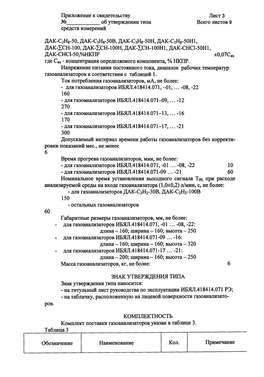 Поверка<br>Аккредитованная лаборатория<br>8(812)209-15-19, info@saprd.ru