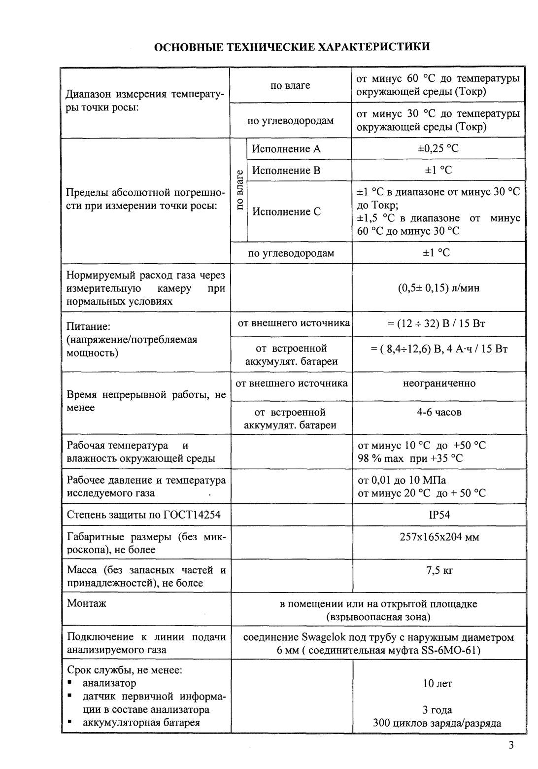 Поверка<br>Аккредитованная лаборатория<br>8(812)209-15-19, info@saprd.ru