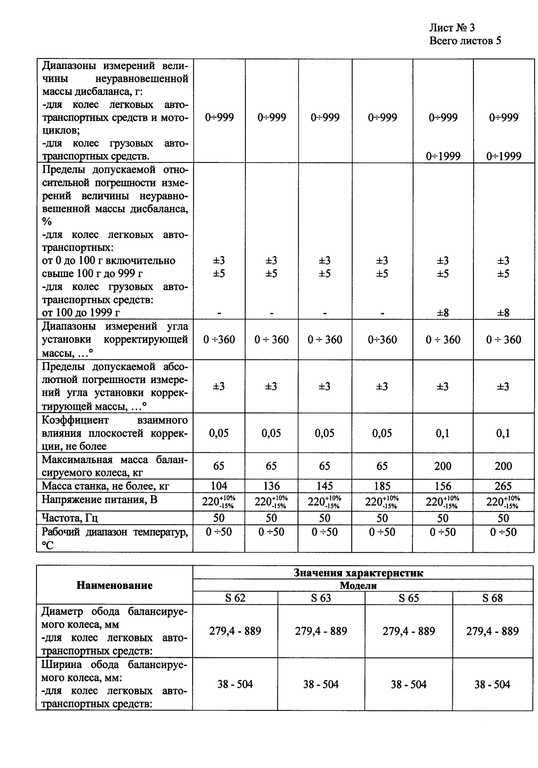 Поверка<br>Аккредитованная лаборатория<br>8(812)209-15-19, info@saprd.ru