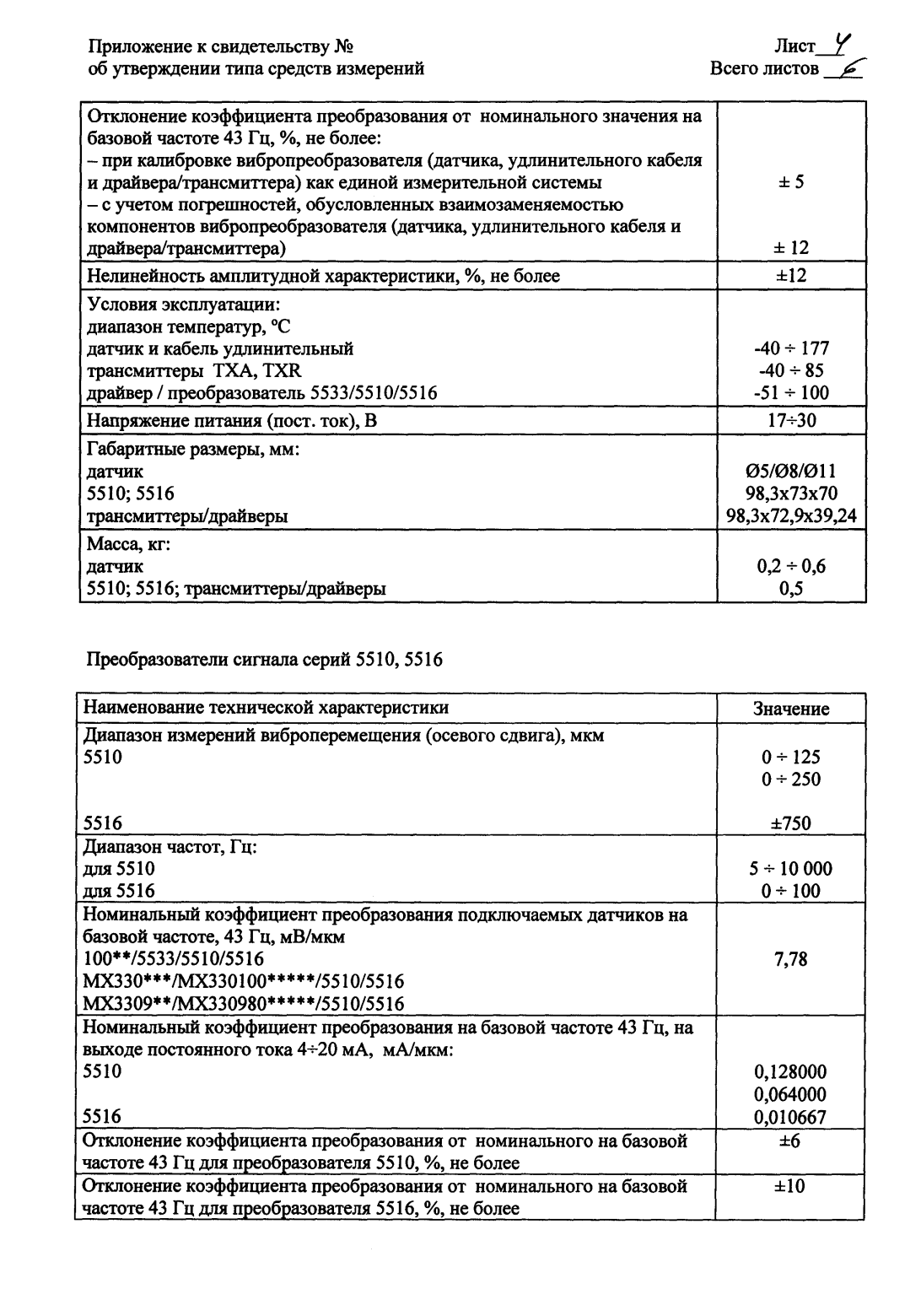 Поверка<br>Аккредитованная лаборатория<br>8(812)209-15-19, info@saprd.ru