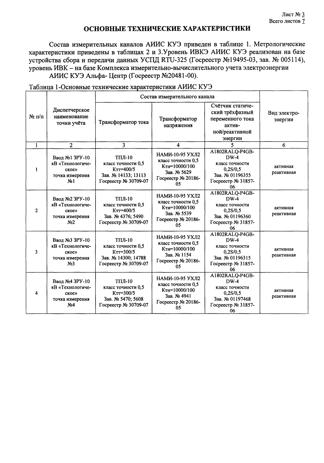 Поверка<br>Аккредитованная лаборатория<br>8(812)209-15-19, info@saprd.ru
