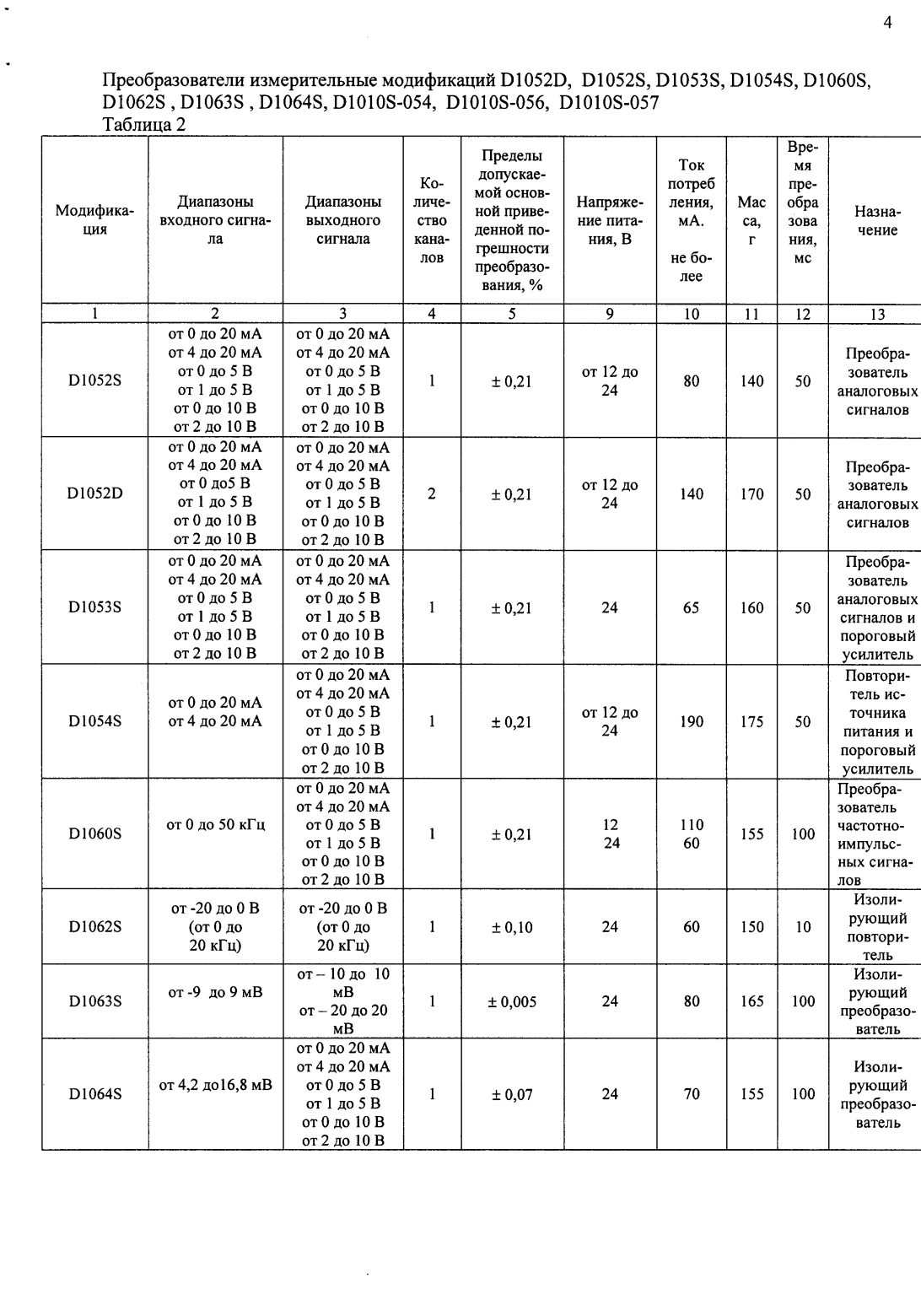 Поверка<br>Аккредитованная лаборатория<br>8(812)209-15-19, info@saprd.ru