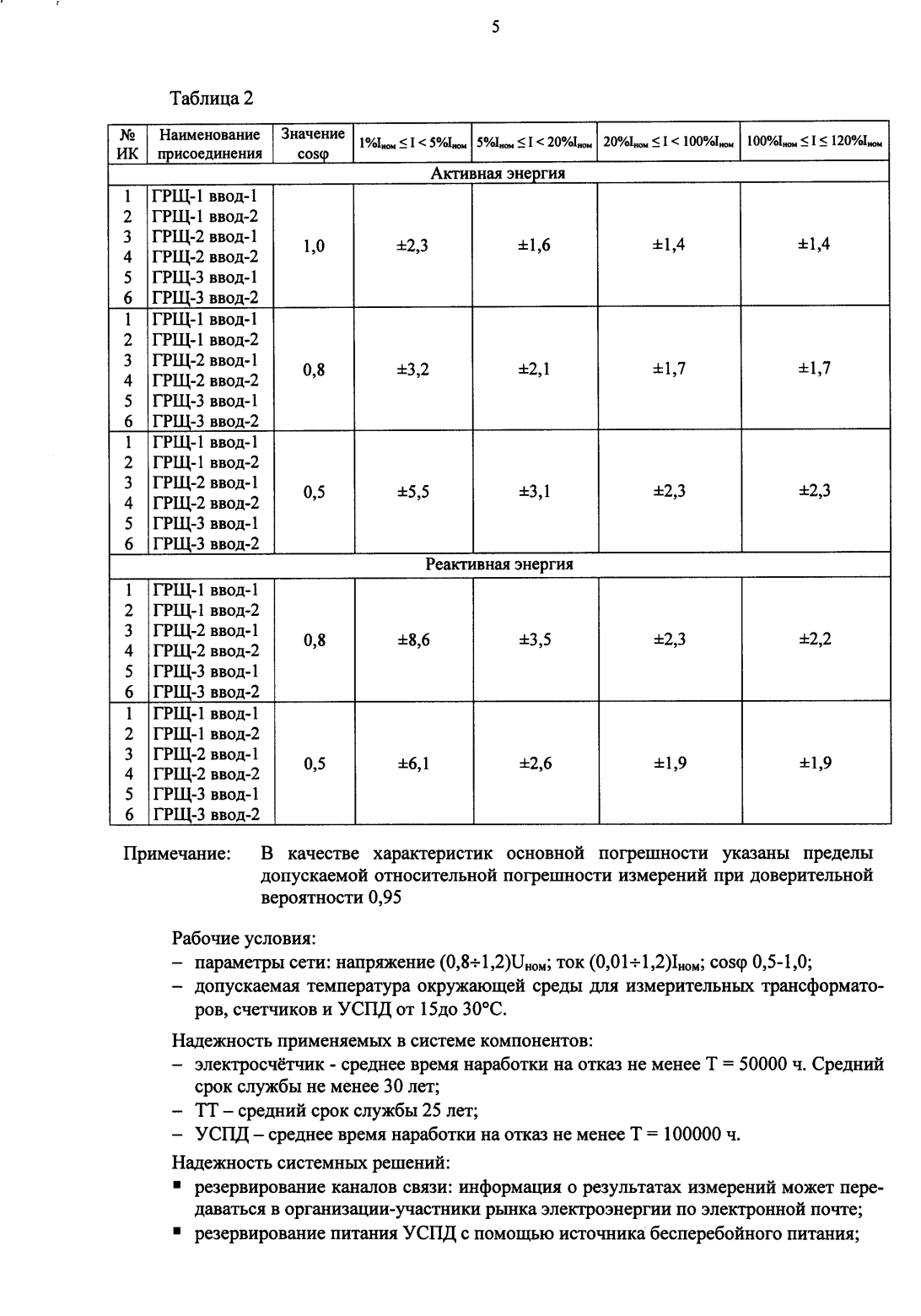 Поверка<br>Аккредитованная лаборатория<br>8(812)209-15-19, info@saprd.ru